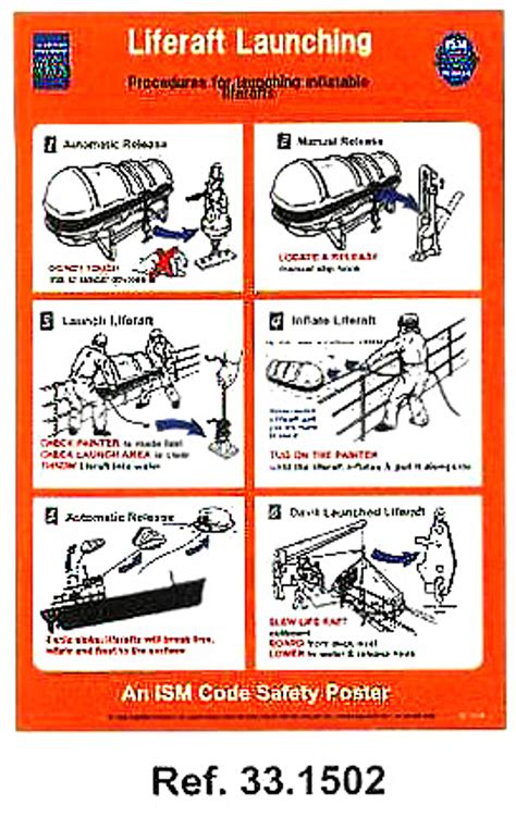 lifeboat launching procedure|liferaft launching procedure.